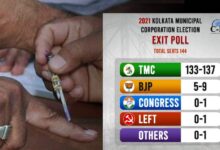 KMC Election Exit Poll by C-PAD