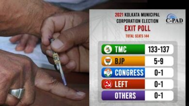 KMC Election Exit Poll by C-PAD