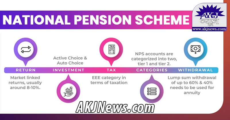 Features of National Pension Scheme